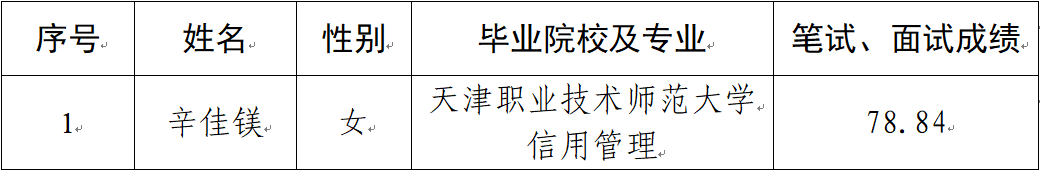 關(guān)于對見習(xí)人員公示的公告(圖1)